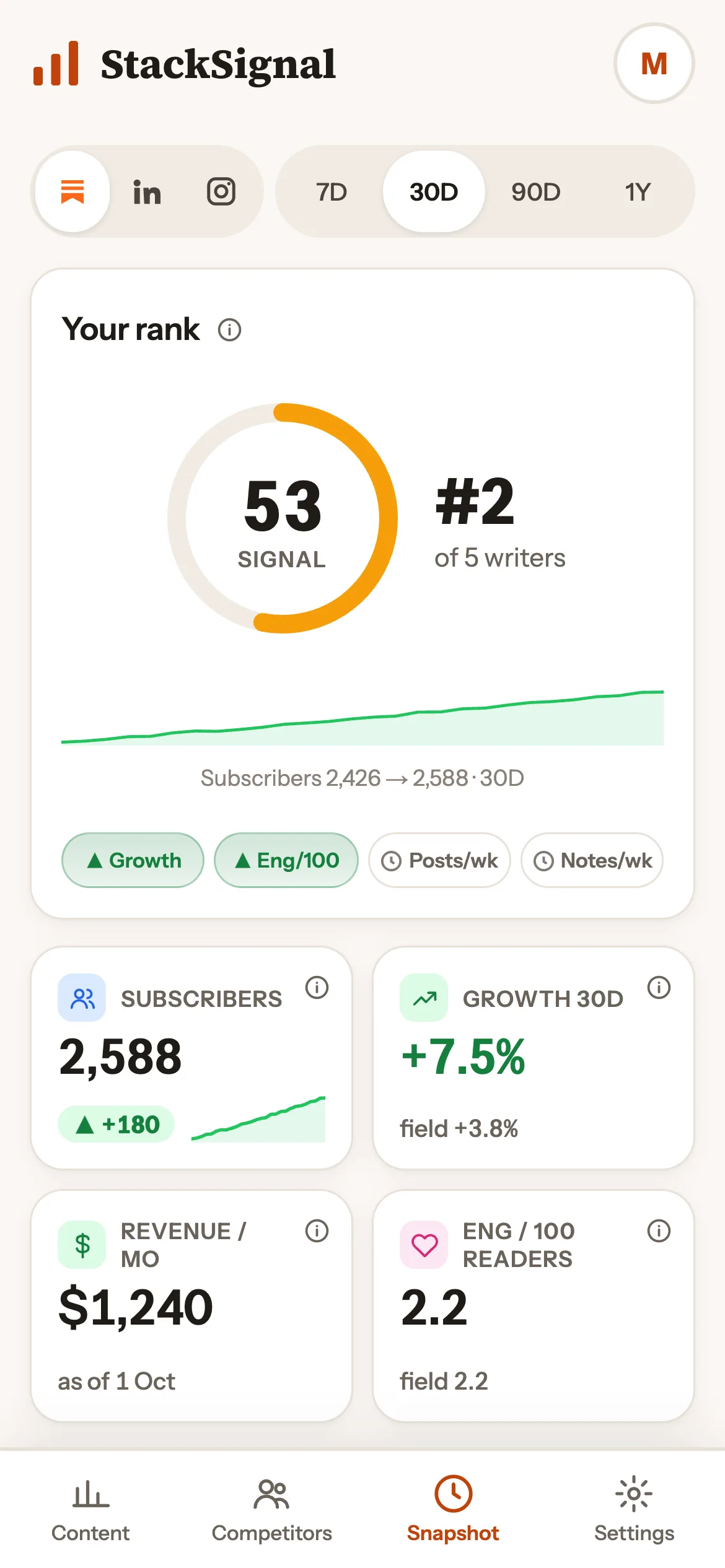 StackSignal Snapshot on iPhone: Signal Score and field rank (example data)